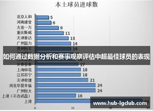 如何通过数据分析和赛事观察评估中超最佳球员的表现