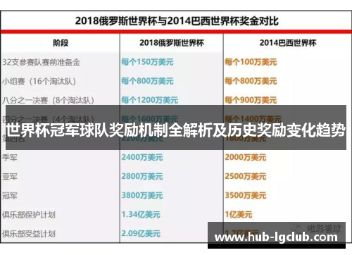 世界杯冠军球队奖励机制全解析及历史奖励变化趋势