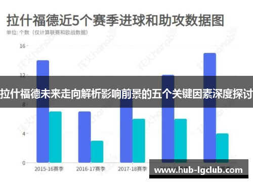拉什福德未来走向解析影响前景的五个关键因素深度探讨