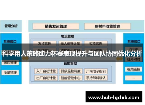 科学用人策略助力杯赛表现提升与团队协同优化分析