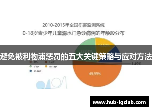 避免被利物浦惩罚的五大关键策略与应对方法 避免被利物浦惩罚的五大关键策略与应对方法