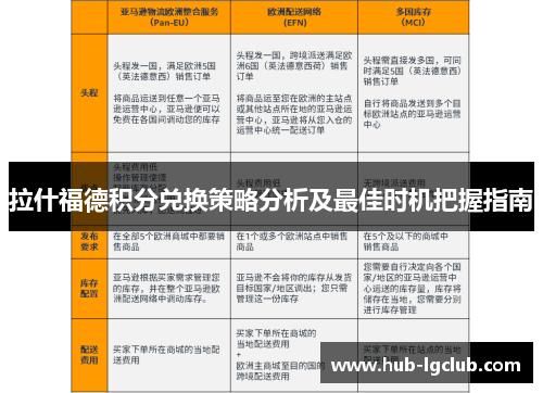 拉什福德积分兑换策略分析及最佳时机把握指南