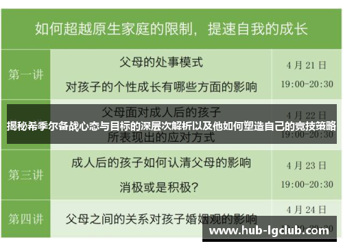 揭秘希季尔备战心态与目标的深层次解析以及他如何塑造自己的竞技策略