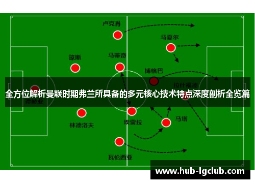 全方位解析曼联时期弗兰所具备的多元核心技术特点深度剖析全览篇 全方位解析曼联时期弗兰所具备的多元核心技术特点深度剖析全览篇