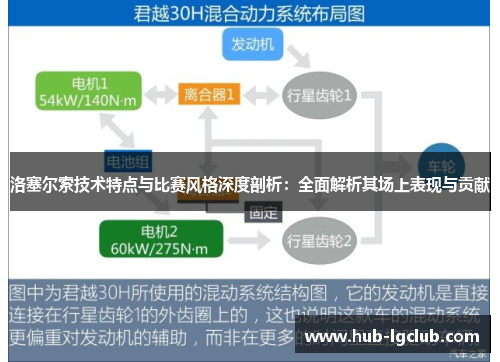 洛塞尔索技术特点与比赛风格深度剖析：全面解析其场上表现与贡献