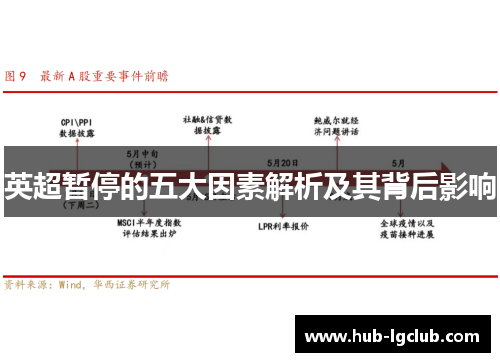 英超暂停的五大因素解析及其背后影响