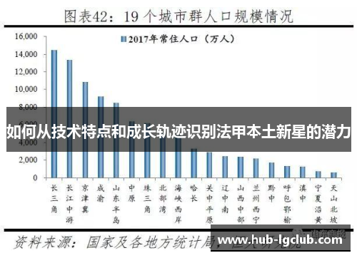 如何从技术特点和成长轨迹识别法甲本土新星的潜力 如何从技术特点和成长轨迹识别法甲本土新星的潜力