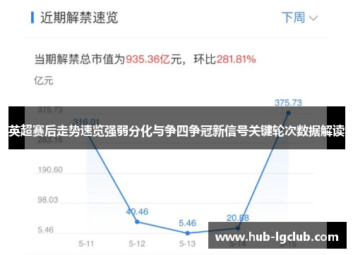 英超赛后走势速览强弱分化与争四争冠新信号关键轮次数据解读