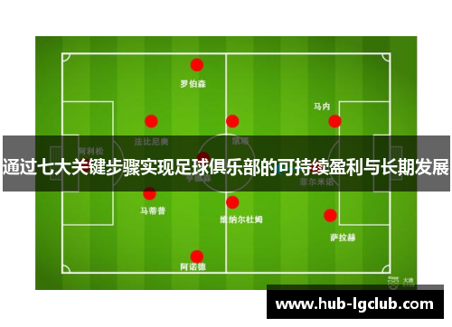 通过七大关键步骤实现足球俱乐部的可持续盈利与长期发展