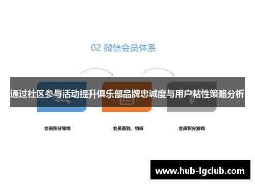 通过社区参与活动提升俱乐部品牌忠诚度与用户粘性策略分析