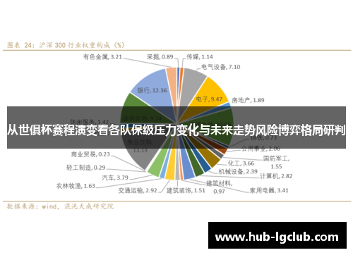 从世俱杯赛程演变看各队保级压力变化与未来走势风险博弈格局研判